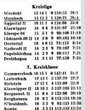 005 - Abschlusstabelle Saison 1969-70