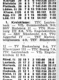006 - Abschlusstabelle Saison 1973-74 Herren