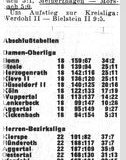 015 - Abschlusstabelle Saison 1975-76