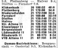 018 - Abschlusstabelle Saison 1977-78